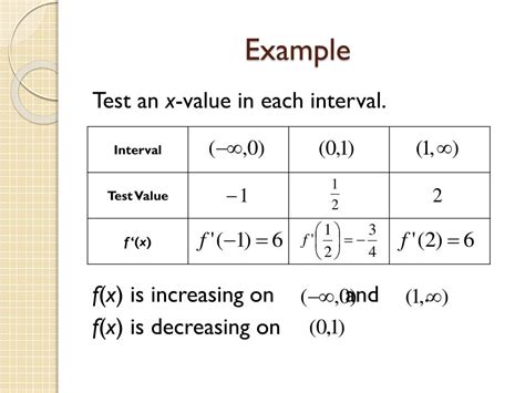 Image result for Increasing and Decreasing Functions without Delivative for Example