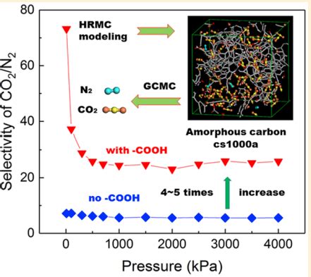 Publications | CNIS LAB
