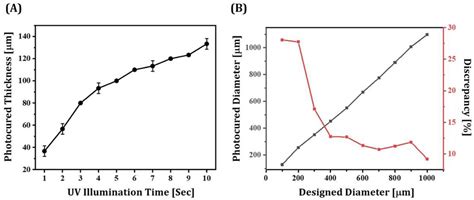 Manufacturing and Characterization of Dental Crowns Made of 5-mol ...
