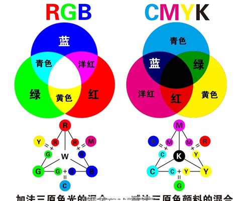 RGB CMYK颜色对照表图片_其他图片素材_其他_图行天下图库