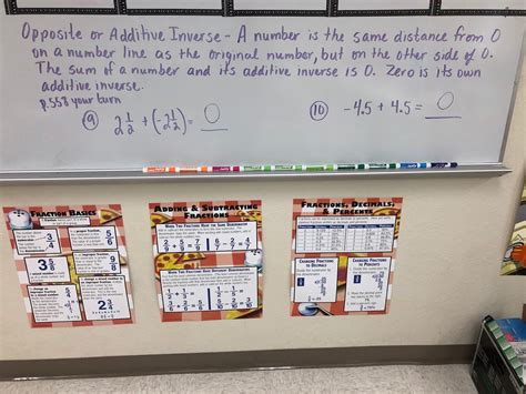 Image result for Math Adding Rational Numbers