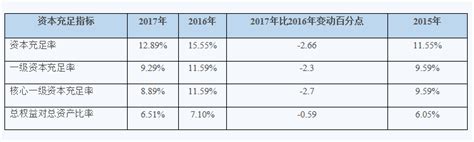 厦门国际银行股权遇冷，资产质量或承压 - 脉脉