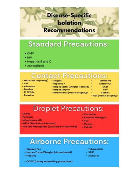 Isolation Precautions For Diseases