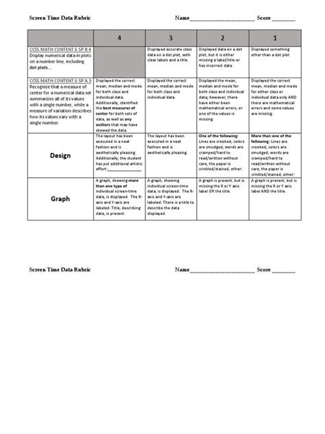 Math Project Rubric | PDF