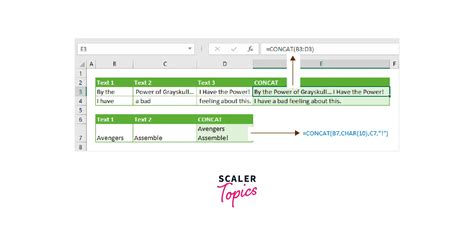 Image result for Excel String with Functions