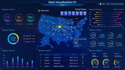 Unity Data Visualization 的图像结果