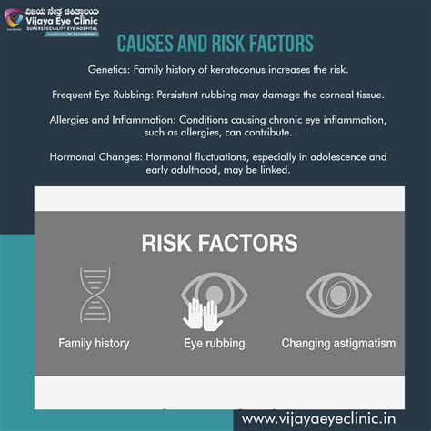 Understanding Keratoconus: Causes, Risks, And The Best Keratoconus Treatment In Bangalore ...