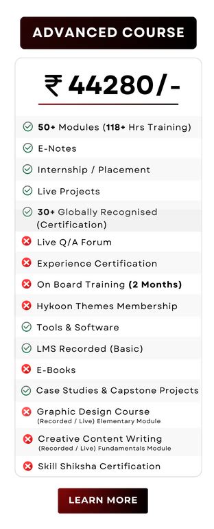 Best Institute for Digital Marketing Course in Gurgaon - DIDM