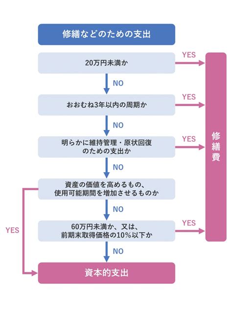 Image result for Program Overview One Pager Layout