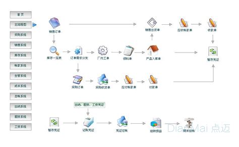 ERP是什么？由哪些模块构成？