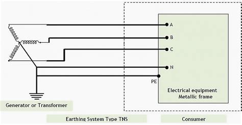 Earthing System 的图像结果
