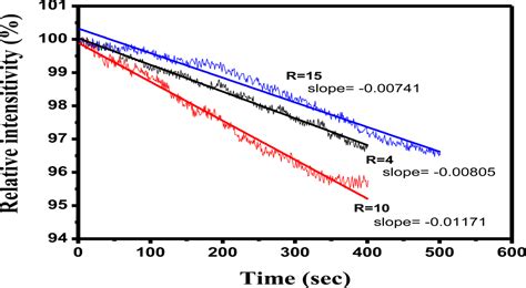 Detection of Hydrofluoric Acid by a SiO2 Sol-Gel Coating Fiber-Optic ...