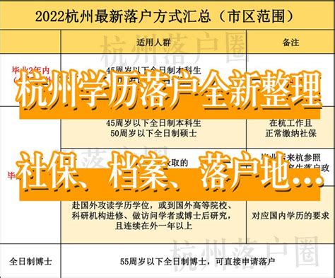 官宣：杭州全日制大学专科（含高职）和本科学历人才落户政策_浙江在线·住在杭州·新闻区
