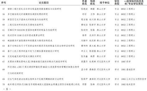 河北省教育厅2018/2019学年度河北省优秀博士、硕士学位论文评选结果公示 • 时代学者