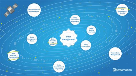 Data Management Best Practices 的图像结果