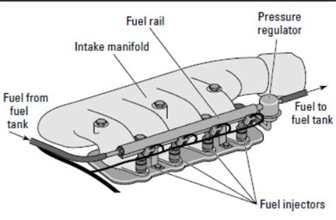 Carburetors vs Fuel Injection | Everything You Need to Know – Garage Pro