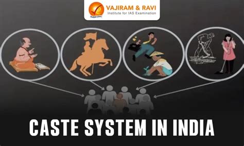 Caste System in India, Definition, Features