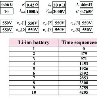 Image result for Computer Parameters