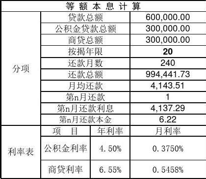 房贷计算器-亦池房贷计算器2023&房贷装修计算助手 by 海月 赵