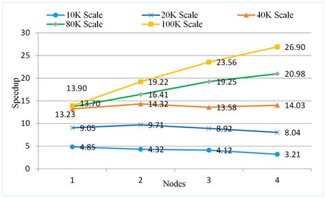 Research on the Parallelization of the DBSCAN Clustering Algorithm for ...