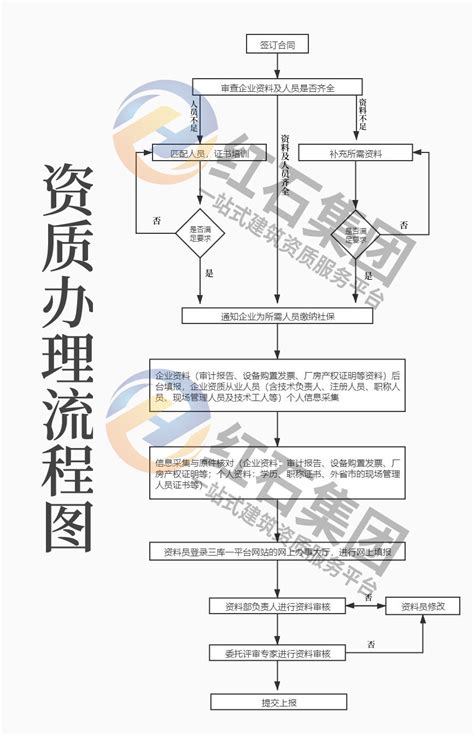 上海森普建筑工程服务有限公司