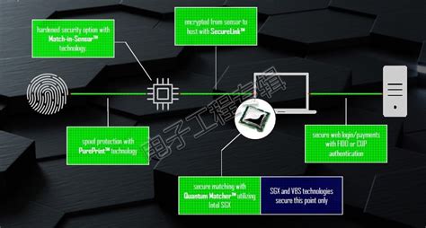 当78%的指纹识别仪器被欺骗时，你该怎么办？-电子工程专辑