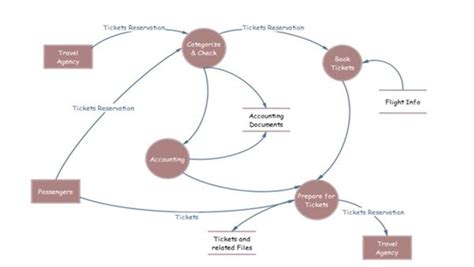 Data Structure Flow Chart 的图像结果