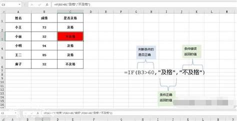 Excel IF函数怎么用 excel if函数三个条件 - Excel - 教程之家