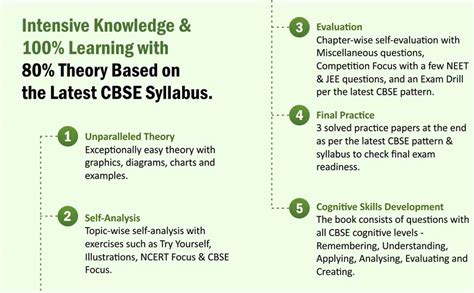 MTG 100 Percent Physics Text Book Class 11 with CBSE Chapterwise ...