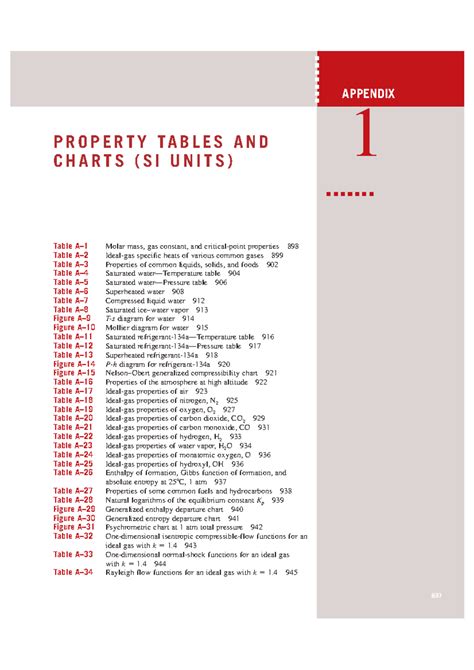 PROPERTY TABLES AND CHARTS (SI UNITS) - STEAM DATA - Studocu