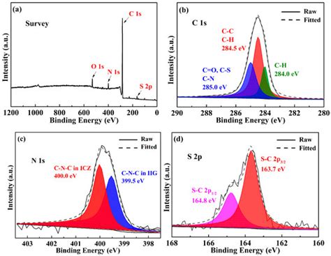 Polymers | Special Issue : Photoactive and Electroactive Polymers
