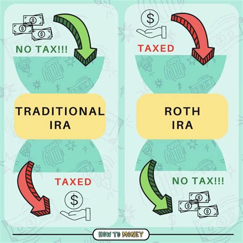 How to Buy Index Funds