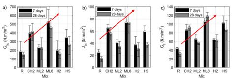 Fibers | August 2022 - Browse Articles