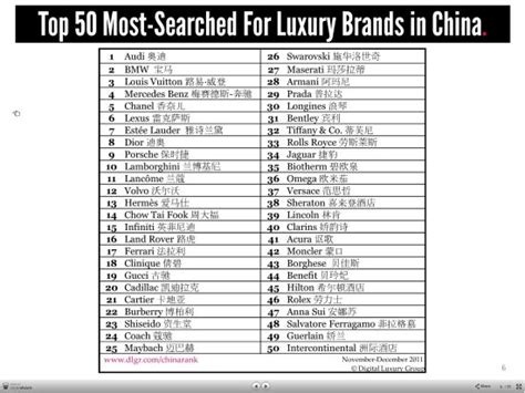 2015年全球50大奢侈品品牌排行榜|海淘实验室