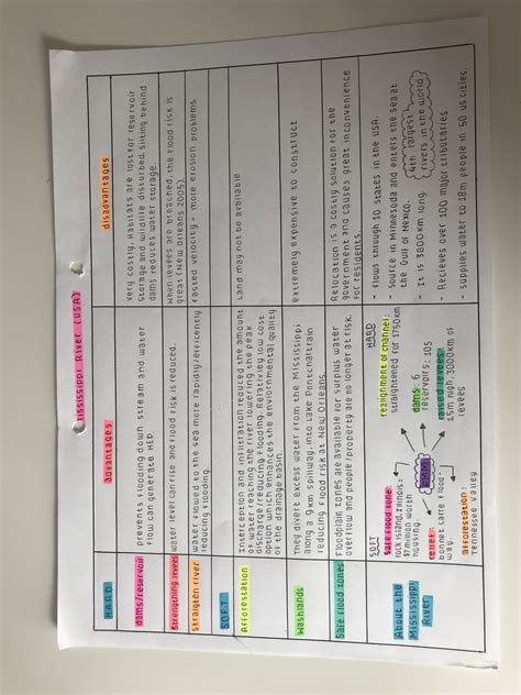 Image result for Organized Notes