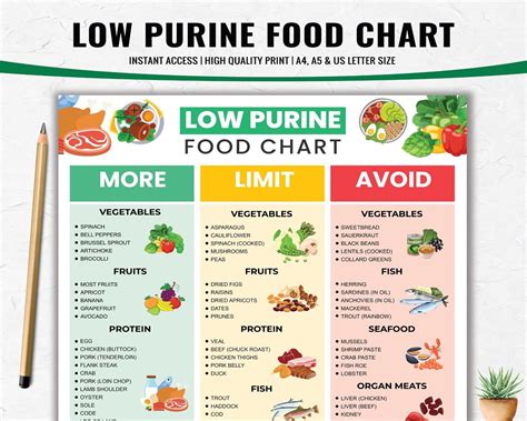 Low purine foods gout diet plan gout food chart low purines food list for joint pain relief and ...