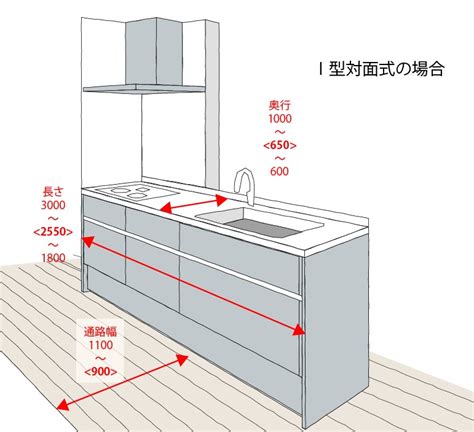 Image result for TreeNode Structure UI