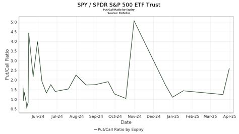 SPY ETF: Momentum Is In The Cards (NYSEARCA:SPY) | Seeking Alpha