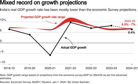 India Economy 的图像结果