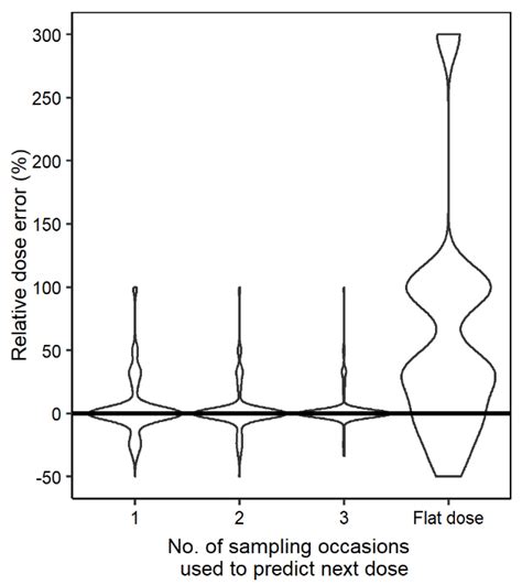 Model-Informed Precision Dosing of Linezolid in Patients with Drug ...