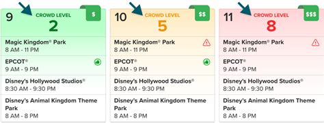 Orlando Crowd Calendar | When to visit Orlando | Undercover Tourist