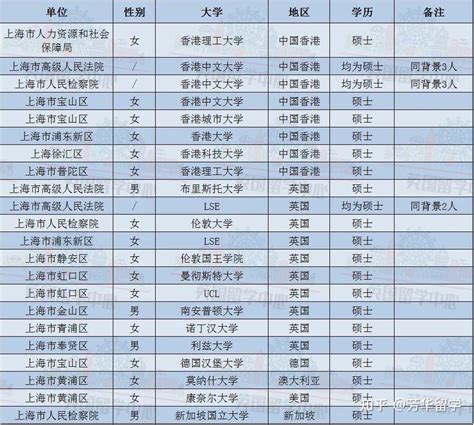北京大学智能学院2023年硕士招生(含港澳台留学生)拟录取名单公示 - 知乎