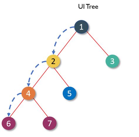 Image result for React Code Example