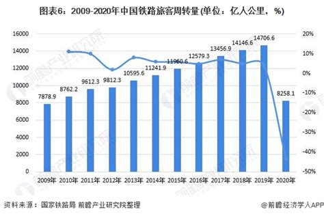 【客流】2019年9月中国主要城市地铁客运量总结_数据