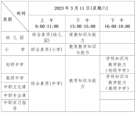 惠州市2023年上半年中小学教师资格考试笔试报名须知_考生_条件_规定