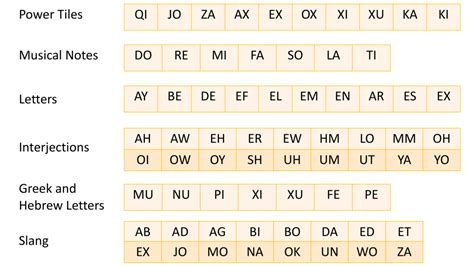 From 'Aa' to 'Za:' Memorize every two-letter Scrabble word with these 5 ...