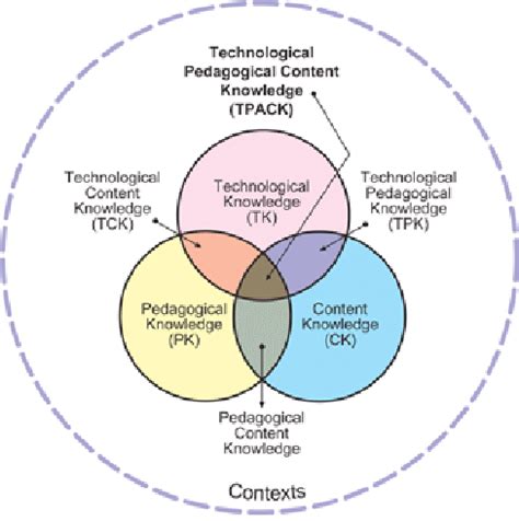 Technology Knowledge 的图像结果