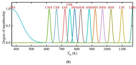 Fuzzy Coordination Control Strategy and Thermohydraulic Dynamics ...
