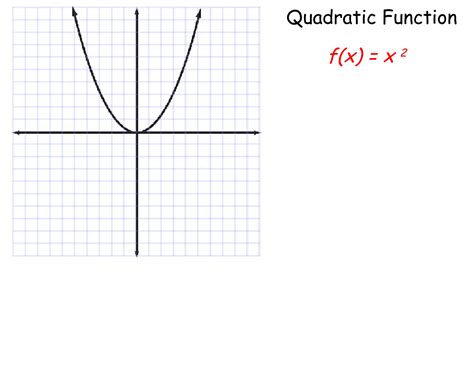 Quadratic Parent Function Graph