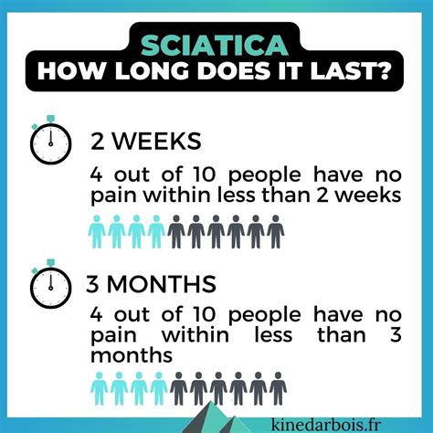 How Long Does Sciatica Last